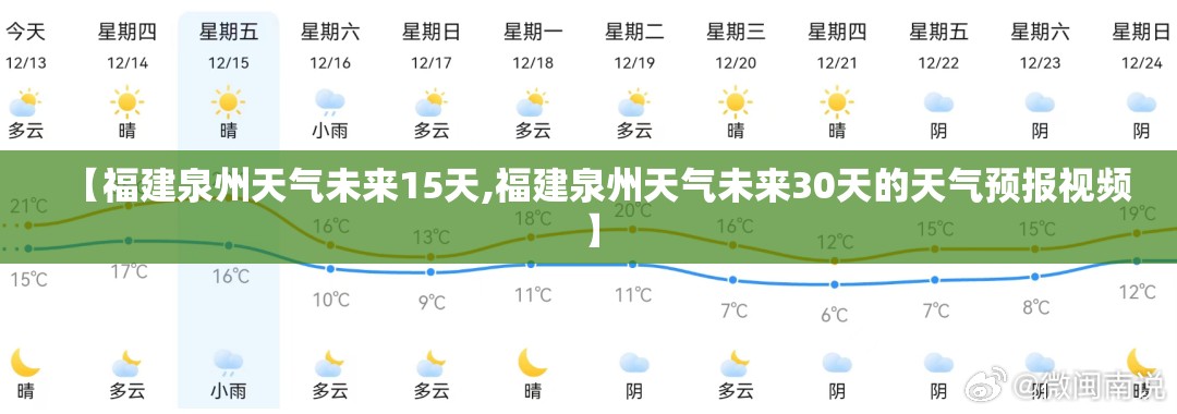 【福建泉州天气未来15天,福建泉州天气未来30天的天气预报视频】