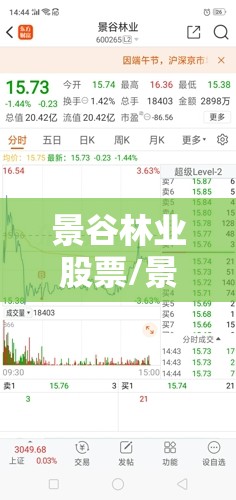 景谷林业股票/景谷林业最新消息今天 景谷林业股票/景谷林业最新消息今天