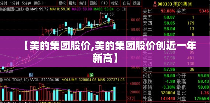 【美的集团股价,美的集团股价创近一年新高】 【美的集团股价,美的集团股价创近一年新高】