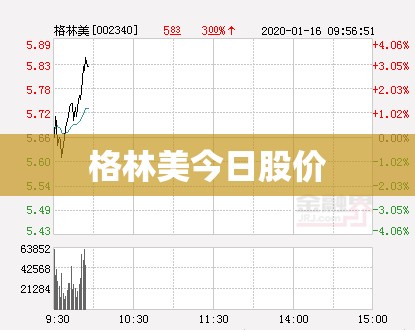 格林美今日股价(格林美股价最新走势)