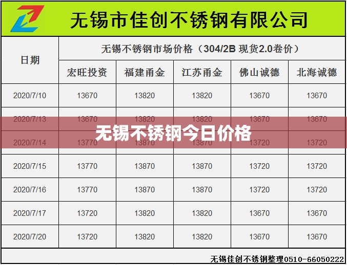【无锡不锈钢今日费用,无锡不锈钢板材今天费用】