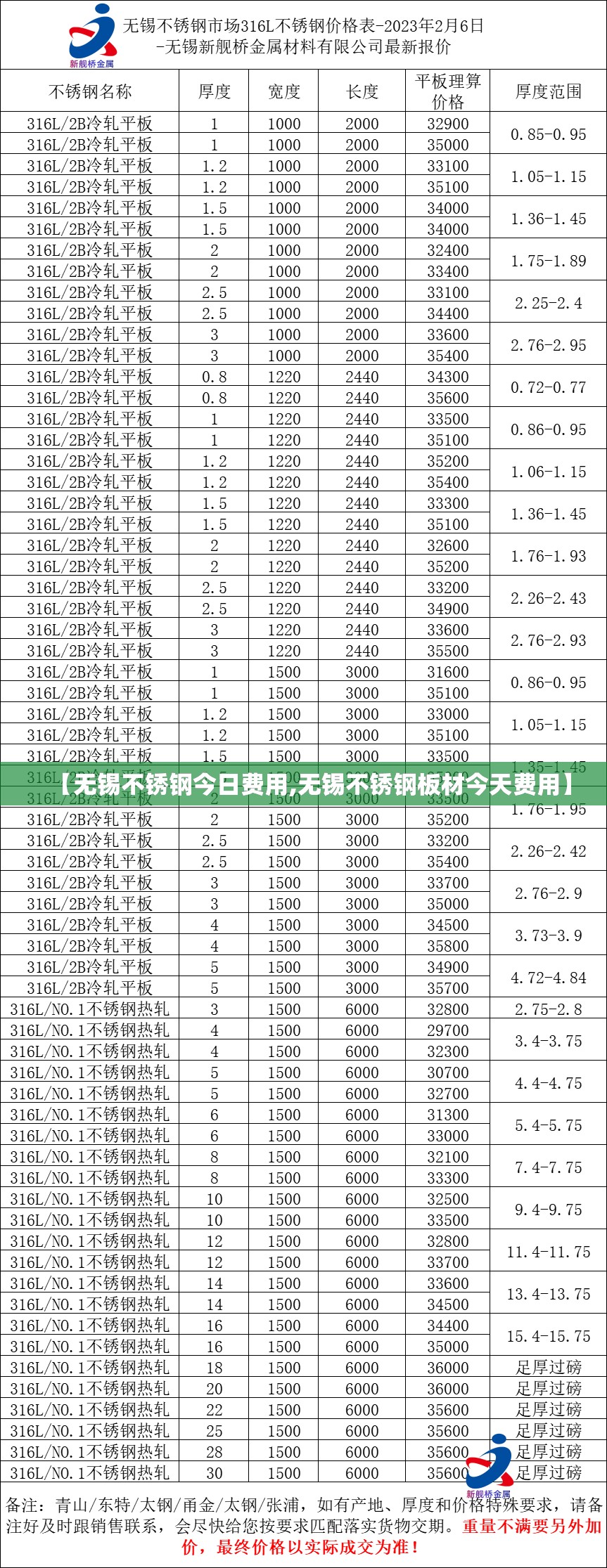 【无锡不锈钢今日费用,无锡不锈钢板材今天费用】