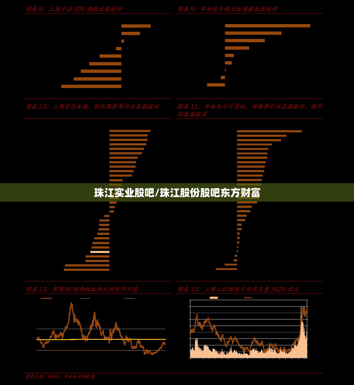 珠江实业股吧/珠江股份股吧东方财富