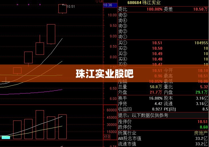珠江实业股吧/珠江股份股吧东方财富