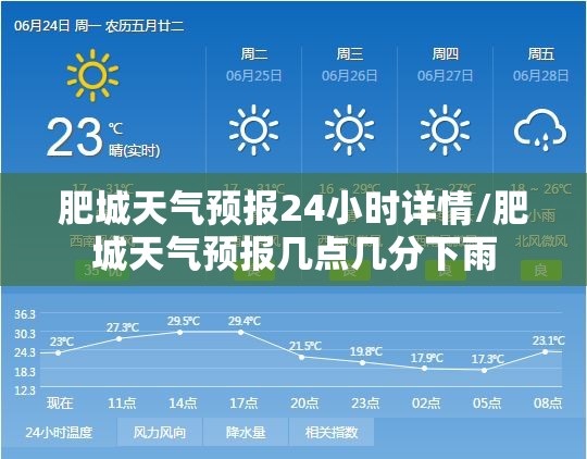 肥城天气预报24小时详情/肥城天气预报几点几分下雨