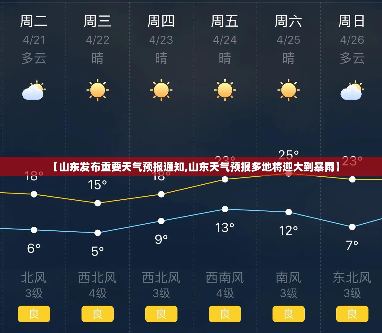 【山东发布重要天气预报通知,山东天气预报多地将迎大到暴雨】