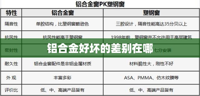 【铝合金好坏的差别在哪,铝合金最建议买的三个颜色】 【铝合金好坏的差别在哪,铝合金最建议买的三个颜色】