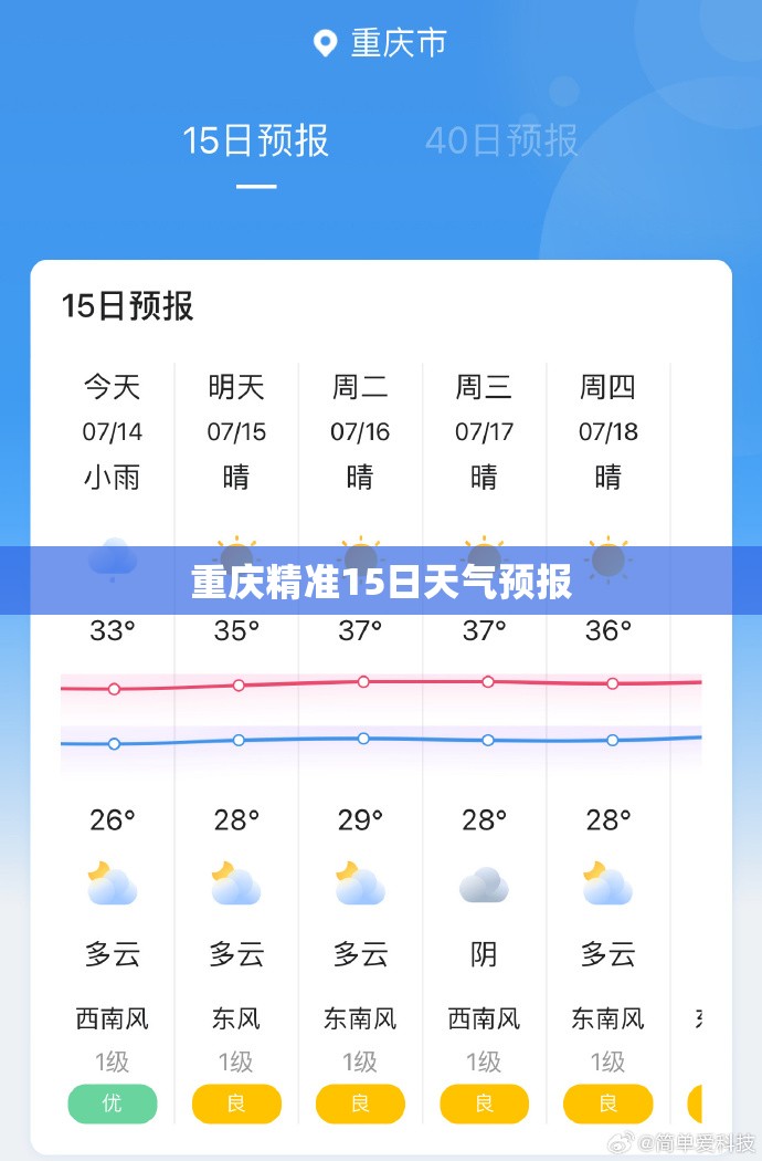 重庆精准15日天气预报/重庆15天精准预报怎么查 重庆精准15日天气预报/重庆15天精准预报怎么查