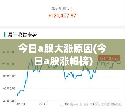 今日a股大涨原因(今日a股涨幅榜) 今日a股大涨原因(今日a股涨幅榜)