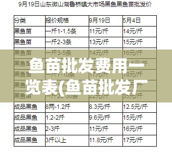 鱼苗批发费用一览表(鱼苗批发厂家联系方式)
