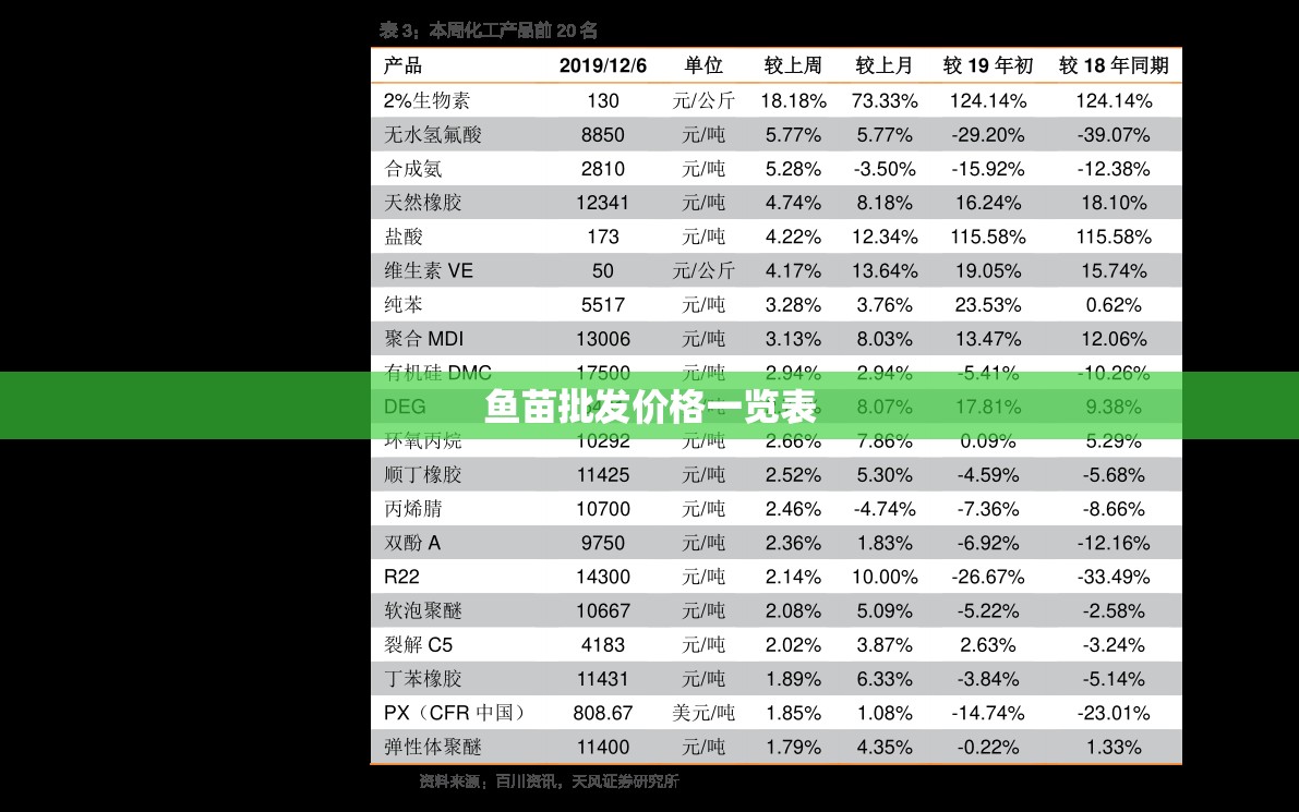 鱼苗批发费用一览表(鱼苗批发厂家联系方式) 鱼苗批发费用一览表(鱼苗批发厂家联系方式)