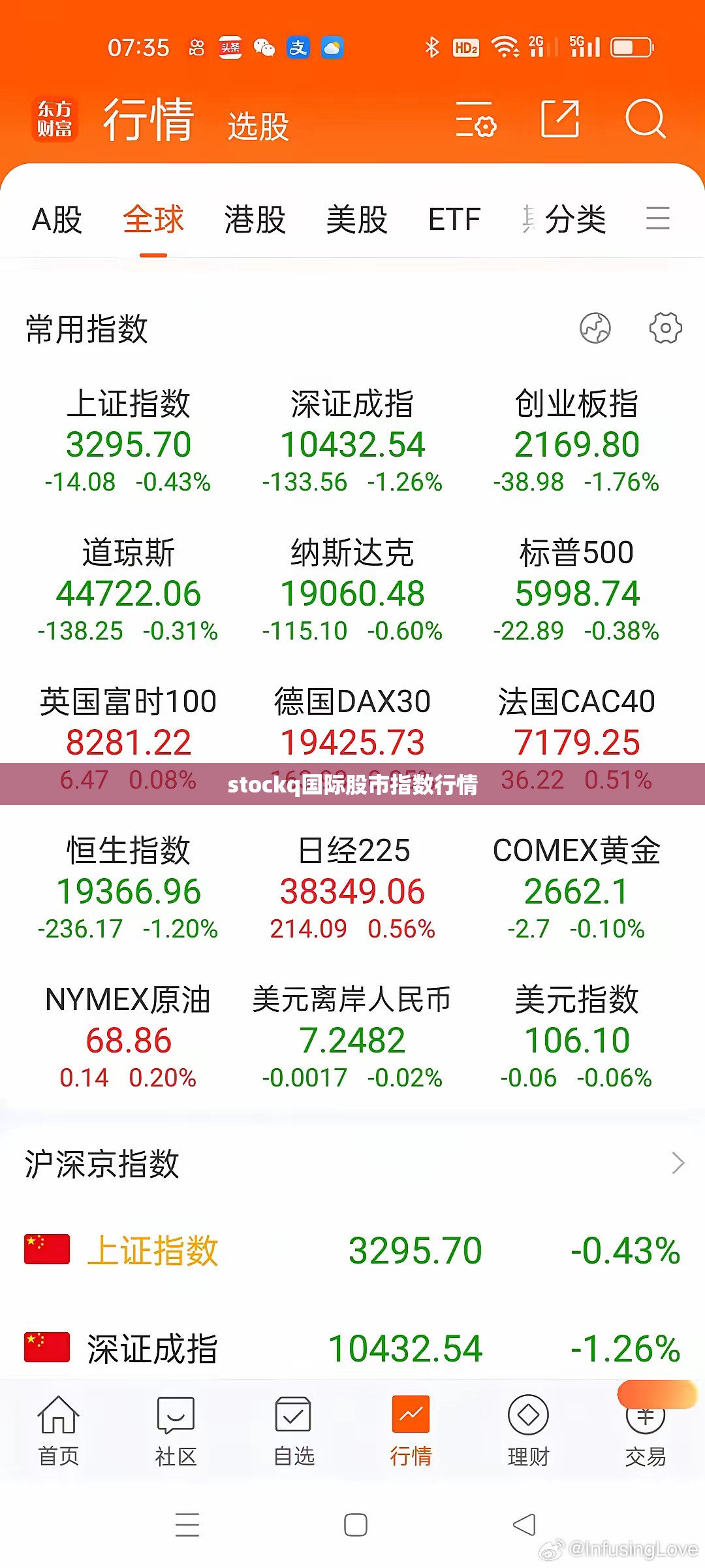 【stockq世界股市指数行情,StockQ世界股票指数】