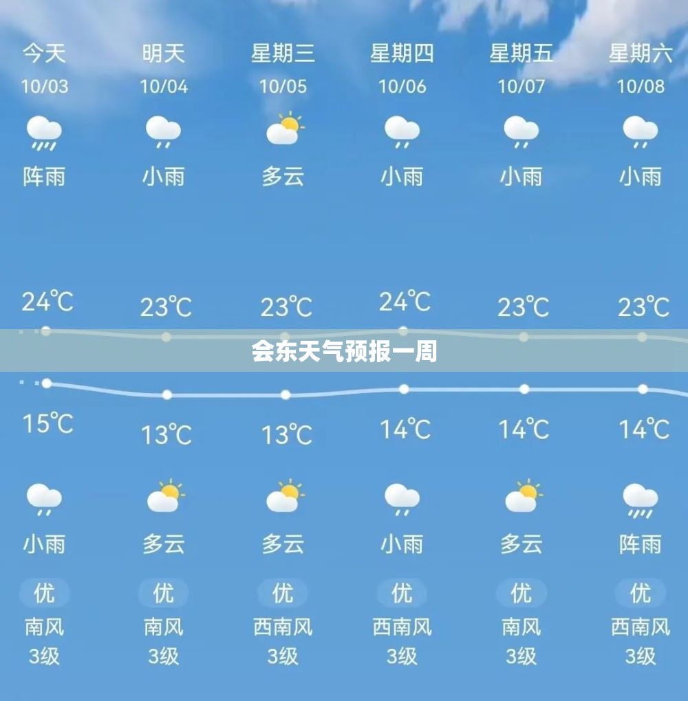 【会东天气预报一周,会东二月六号天气预报查询】
