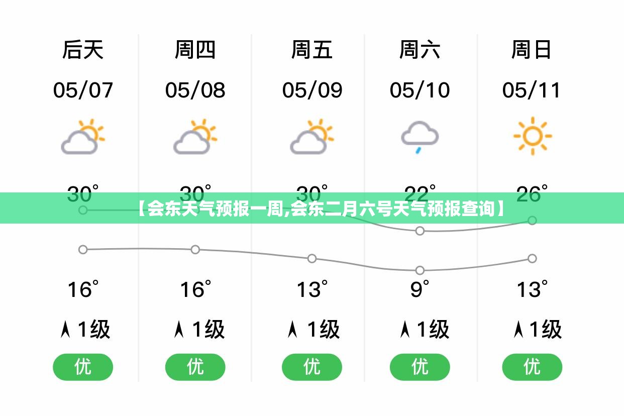 【会东天气预报一周,会东二月六号天气预报查询】