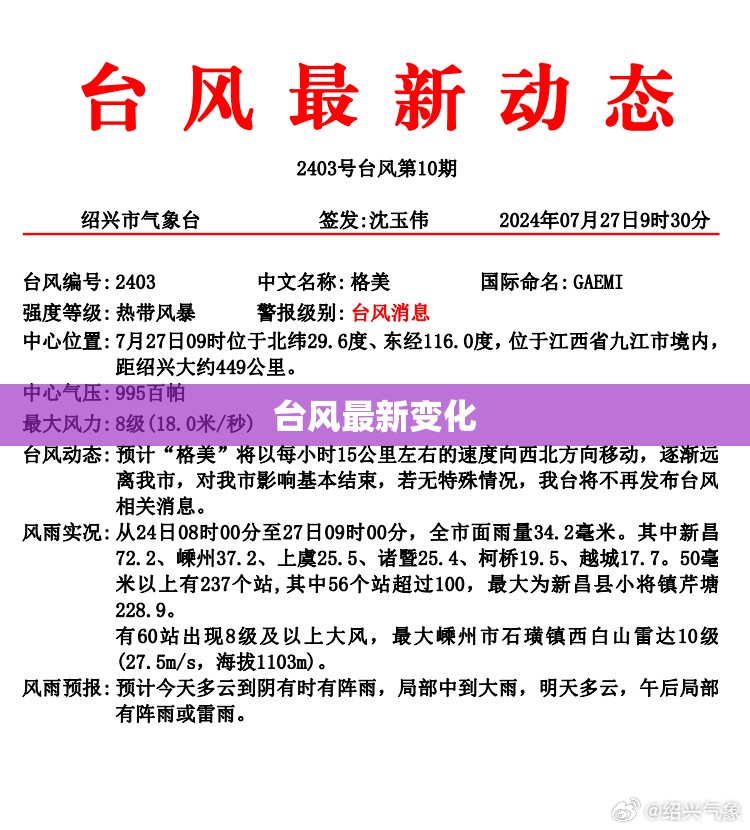 【台风最新变化,台风最新路径和强度变化图】 【台风最新变化,台风最新路径和强度变化图】