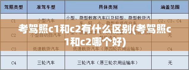考驾照c1和c2有什么区别(考驾照c1和c2哪个好)