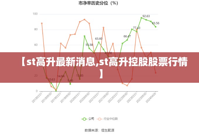 【st高升最新消息,st高升控股股票行情】