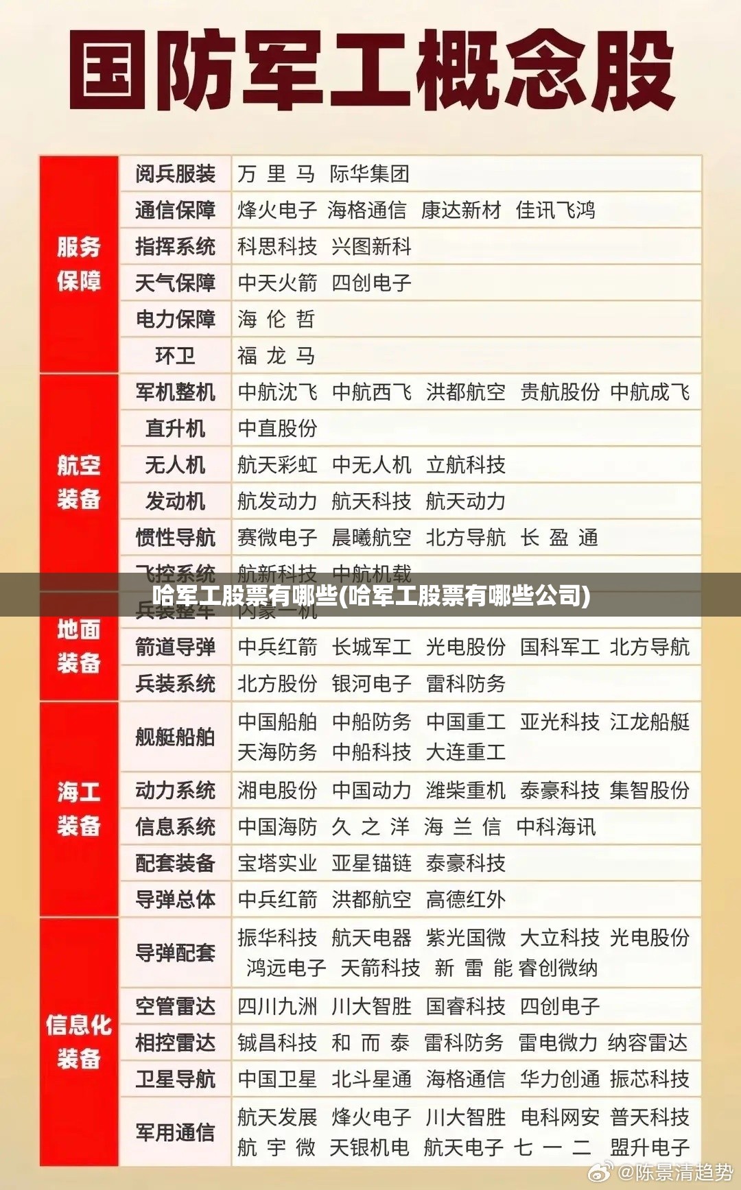 哈军工股票有哪些(哈军工股票有哪些公司)
