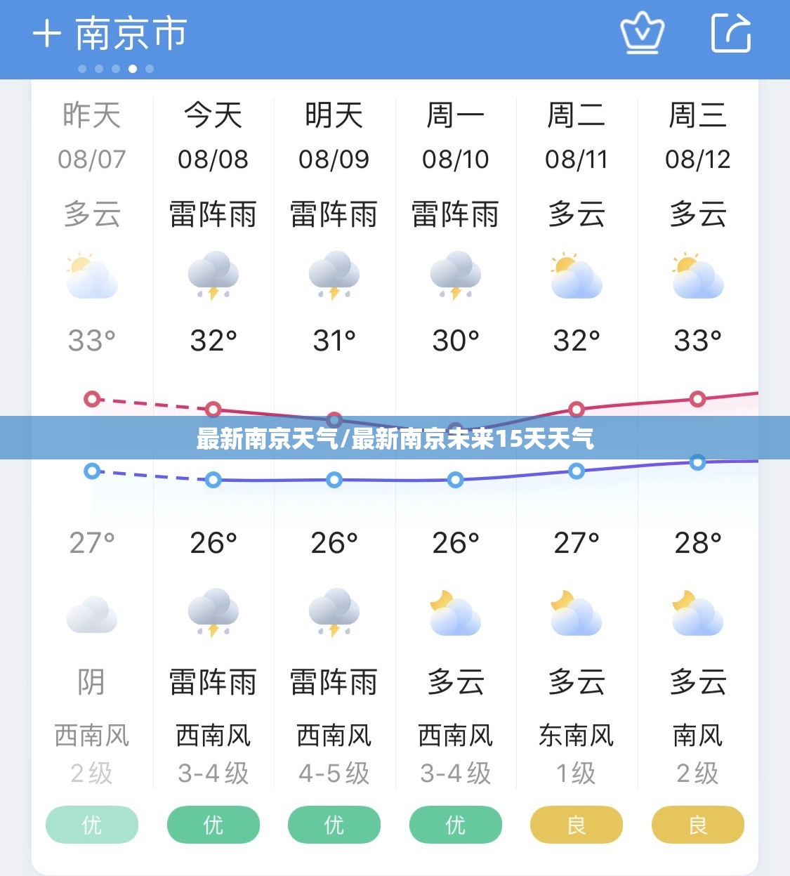 最新南京天气/最新南京未来15天天气
