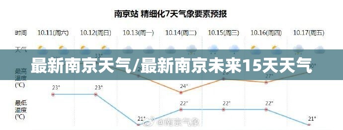 最新南京天气/最新南京未来15天天气