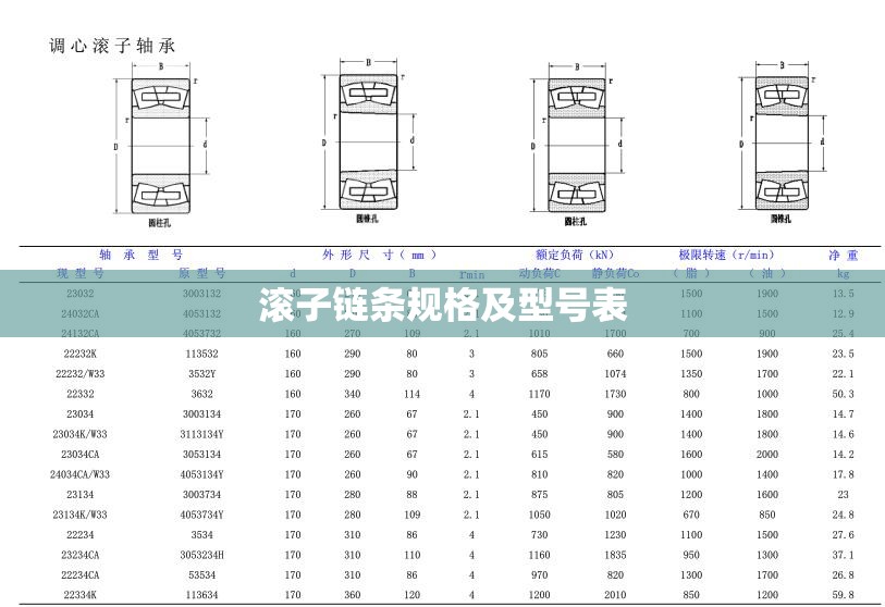 滚子链条规格及型号表(链条型号尺寸对照表)