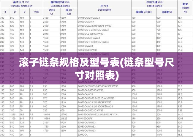 滚子链条规格及型号表(链条型号尺寸对照表)
