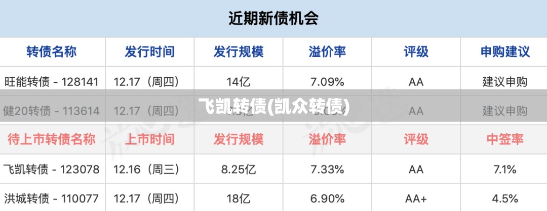 飞凯转债(凯众转债) 飞凯转债(凯众转债)