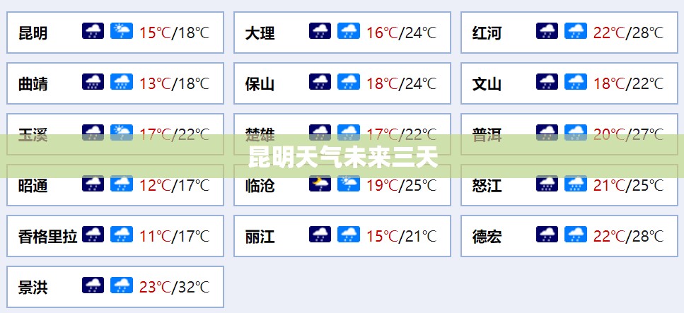 昆明天气未来三天/昆明未来三天穿衣推荐 昆明天气未来三天/昆明未来三天穿衣推荐