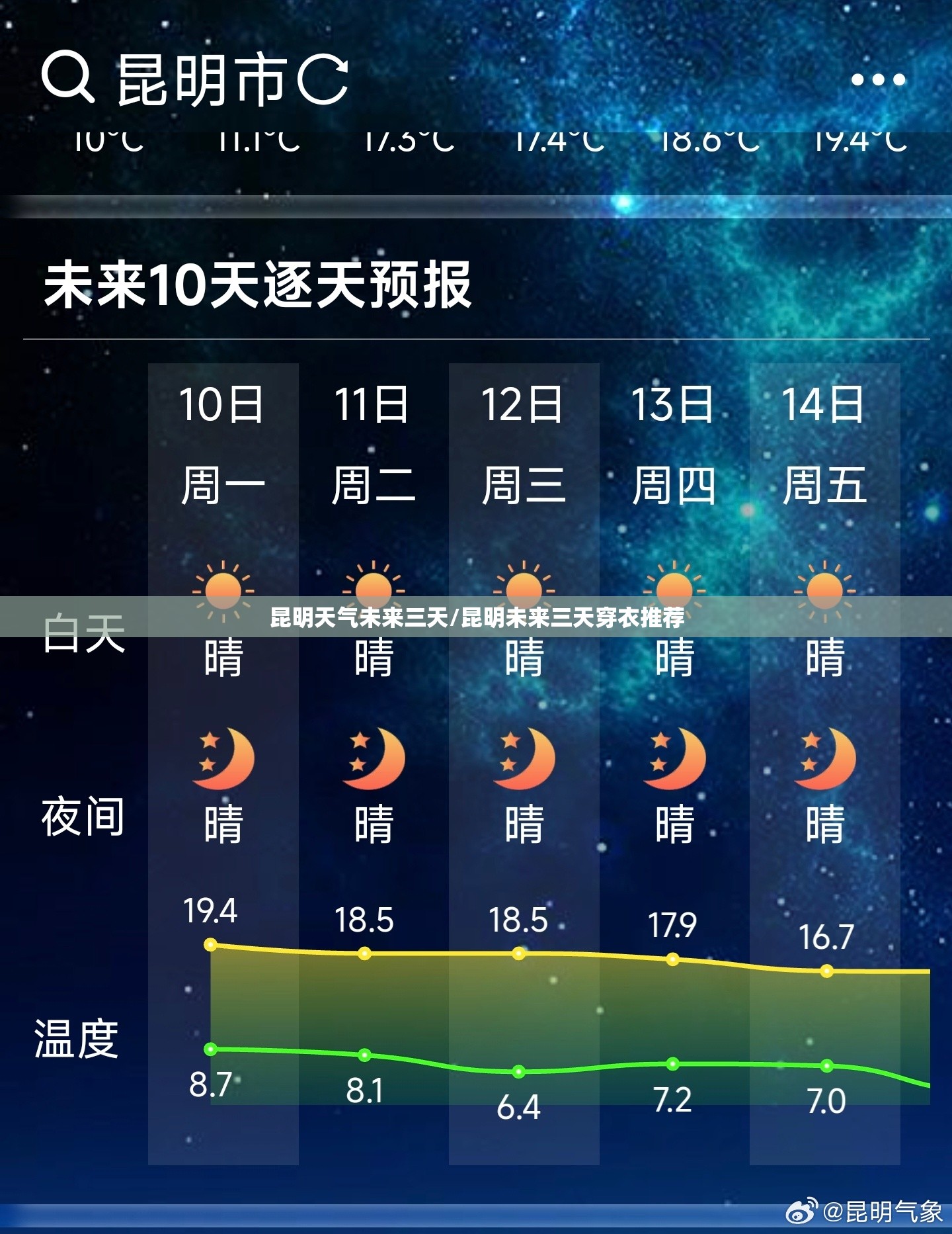 昆明天气未来三天/昆明未来三天穿衣推荐 昆明天气未来三天/昆明未来三天穿衣推荐
