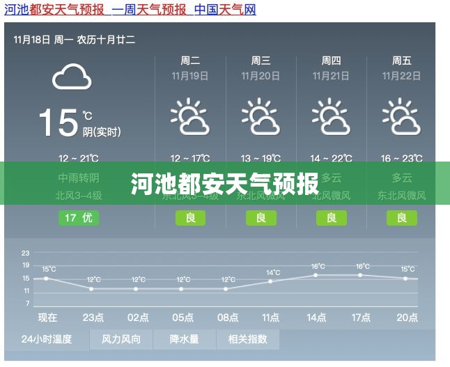 【河池都安天气预报,河池都安天气预报30天】 【河池都安天气预报,河池都安天气预报30天】