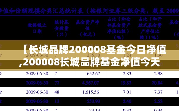 【长城品牌200008基金今日净值,200008长城品牌基金净值今天】 【长城品牌200008基金今日净值,200008长城品牌基金净值今天】