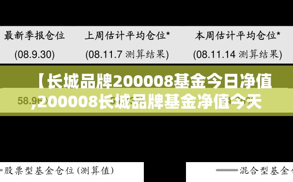 【长城品牌200008基金今日净值,200008长城品牌基金净值今天】 【长城品牌200008基金今日净值,200008长城品牌基金净值今天】