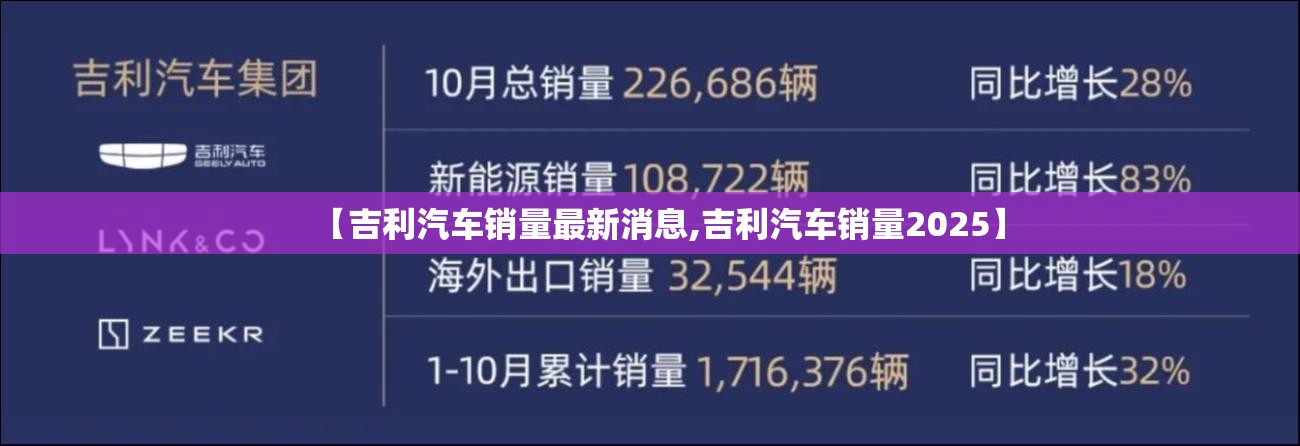 【吉利汽车销量最新消息,吉利汽车销量2025】