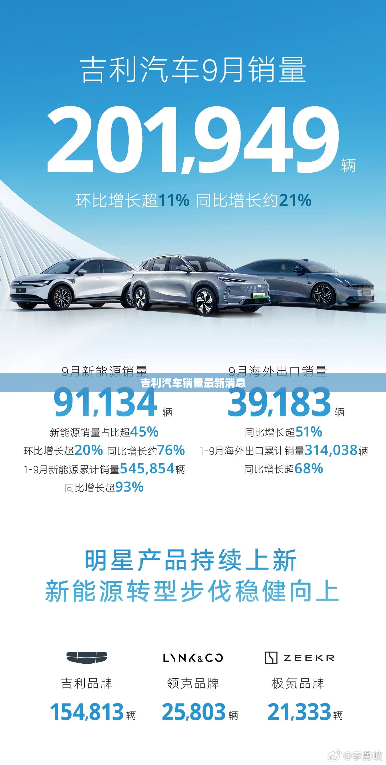 【吉利汽车销量最新消息,吉利汽车销量2025】