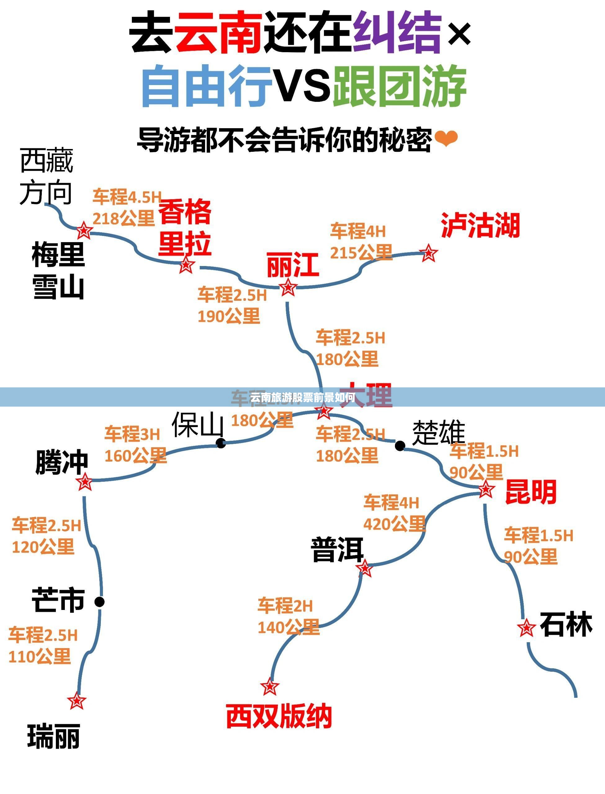 云南旅游股票前景如何(云南旅游股票咋样)