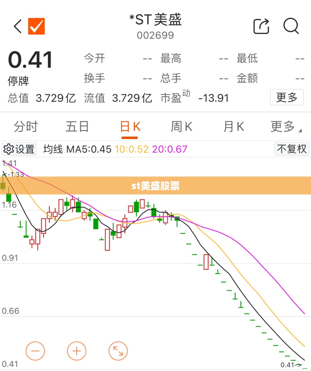 st美盛股票(st美盛最新消息公告)