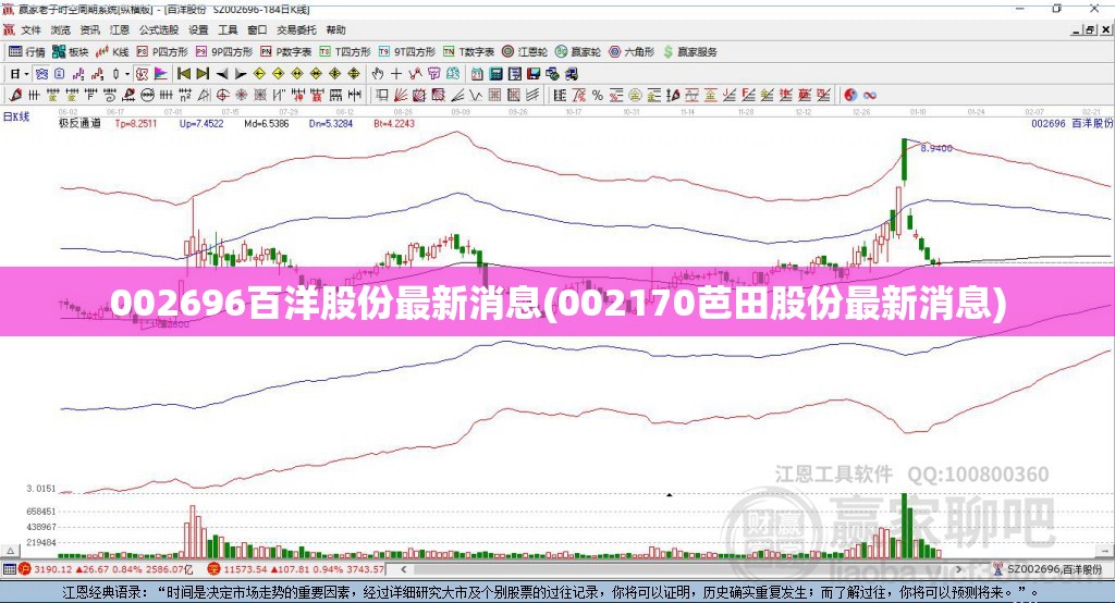 002696百洋股份最新消息(002170芭田股份最新消息)
