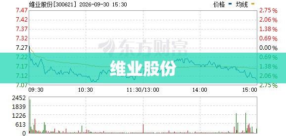 【维业股份,维业股份是国企吗】