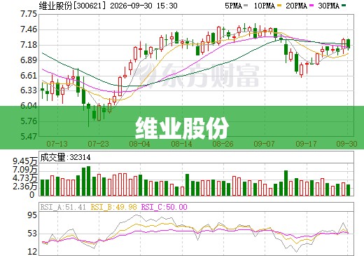 【维业股份,维业股份是国企吗】