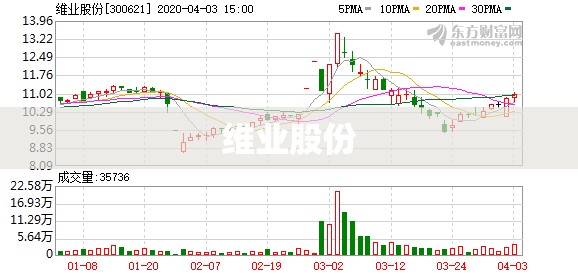 【维业股份,维业股份是国企吗】