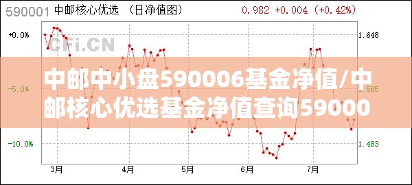 中邮中小盘590006基金净值/中邮核心优选基金净值查询590001 中邮中小盘590006基金净值/中邮核心优选基金净值查询590001