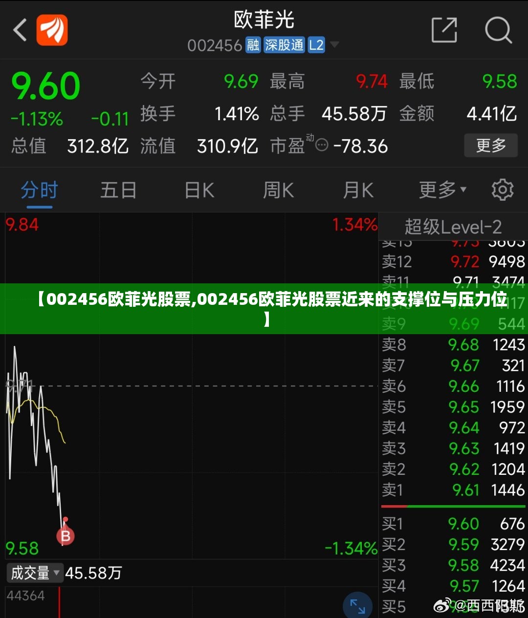 【002456欧菲光股票,002456欧菲光股票近来的支撑位与压力位】