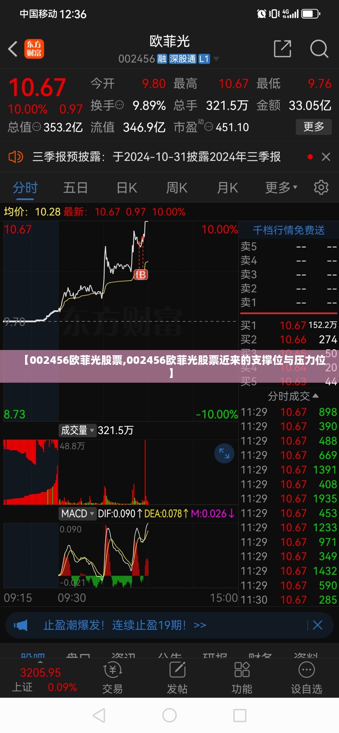 【002456欧菲光股票,002456欧菲光股票近来的支撑位与压力位】 【002456欧菲光股票,002456欧菲光股票近来的支撑位与压力位】
