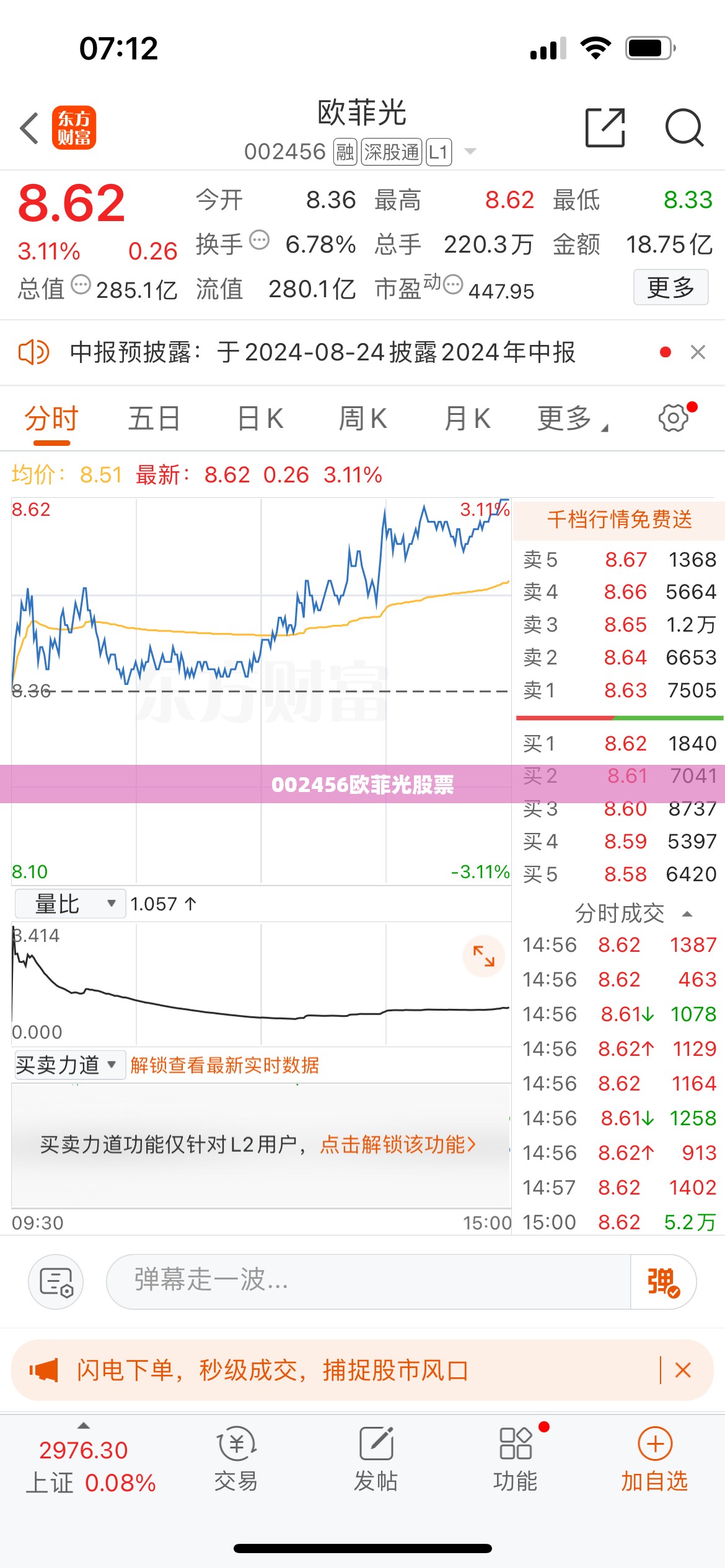 【002456欧菲光股票,002456欧菲光股票近来的支撑位与压力位】 【002456欧菲光股票,002456欧菲光股票近来的支撑位与压力位】