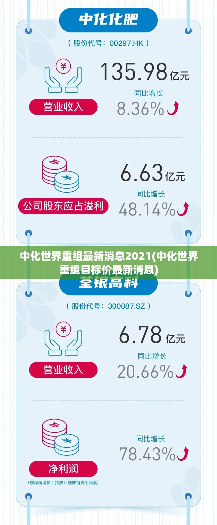 中化世界重组最新消息2021(中化世界重组目标价最新消息) 中化世界重组最新消息2021(中化世界重组目标价最新消息)