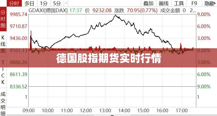 【德国股指期货实时行情,德国dax指数期货】