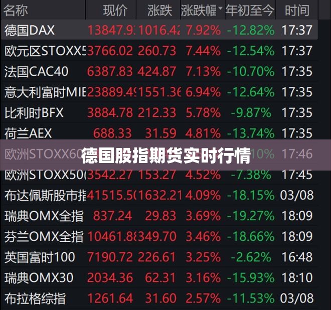 【德国股指期货实时行情,德国dax指数期货】