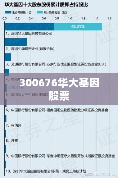 300676华大基因股票(300676华大基因股吧)