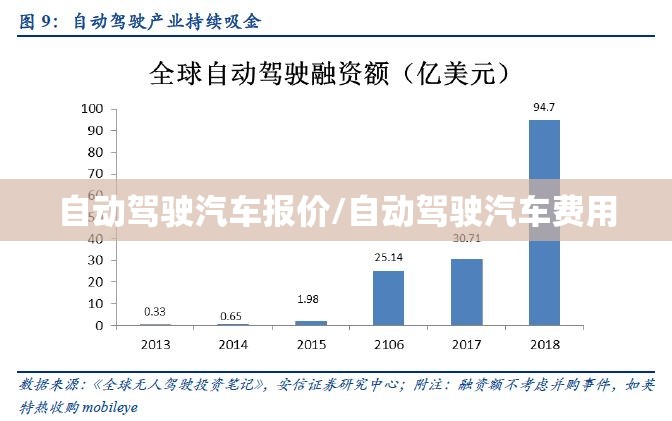 自动驾驶汽车报价/自动驾驶汽车费用