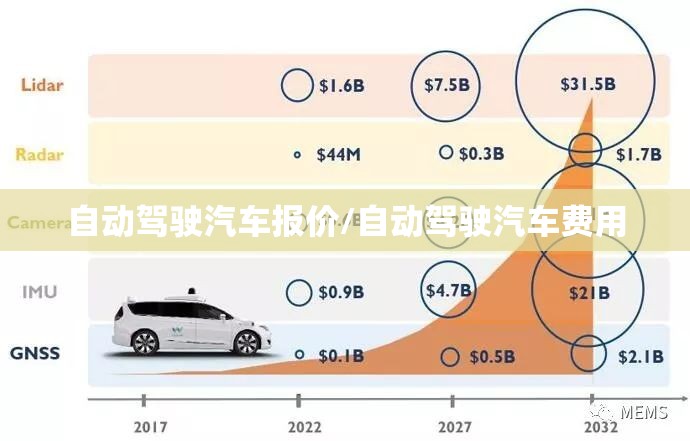 自动驾驶汽车报价/自动驾驶汽车费用
